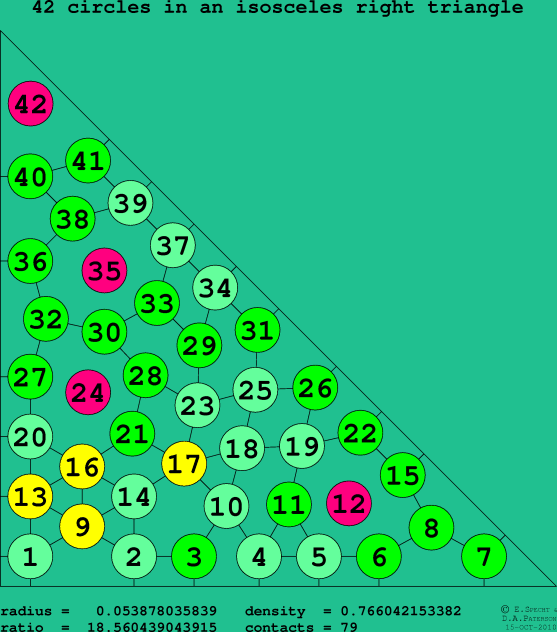 42 circles in an isosceles right rectangle