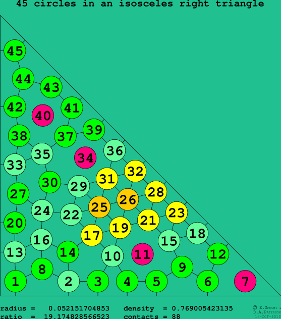 45 circles in an isosceles right rectangle