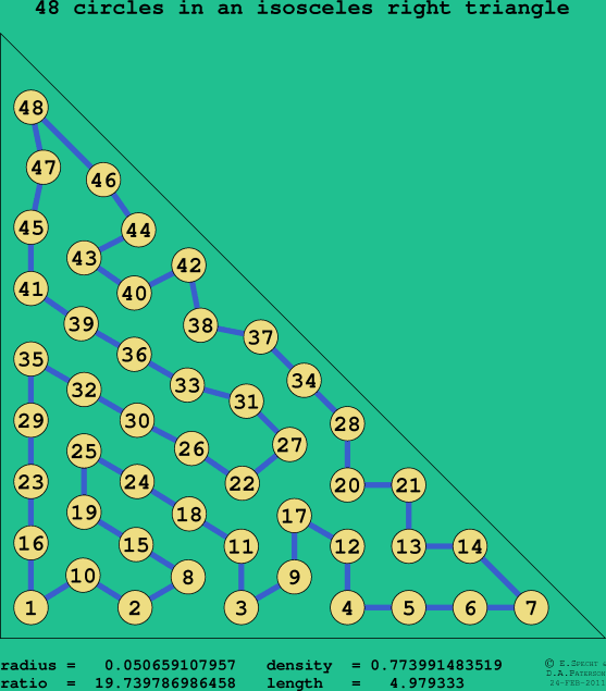48 circles in an isosceles right rectangle