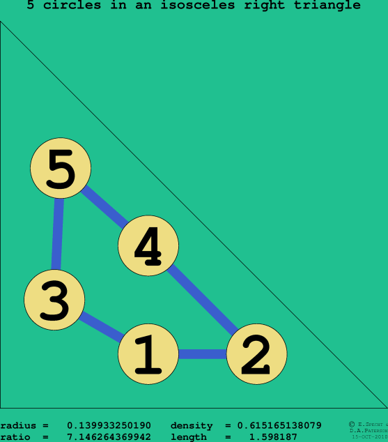 5 circles in an isosceles right rectangle