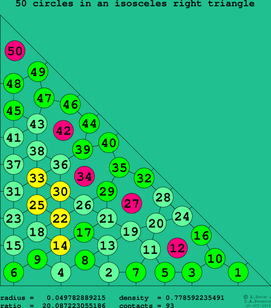 50 circles in an isosceles right rectangle
