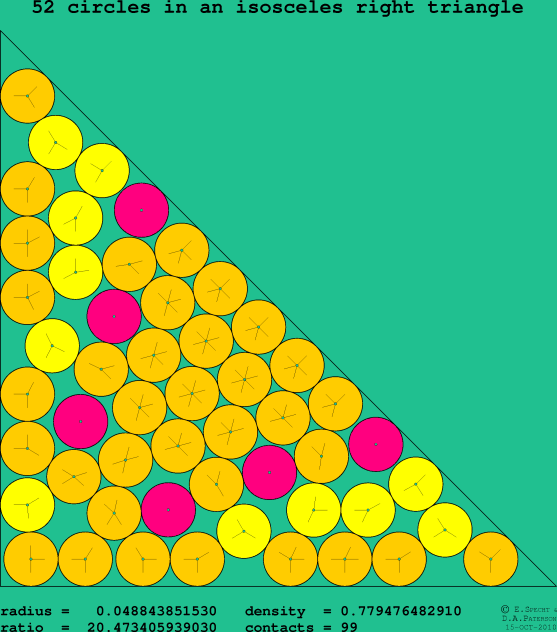 52 circles in an isosceles right rectangle