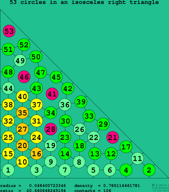 53 circles in an isosceles right rectangle