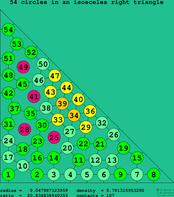 54 circles in an isosceles right rectangle