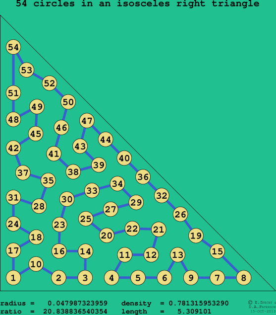 54 circles in an isosceles right rectangle