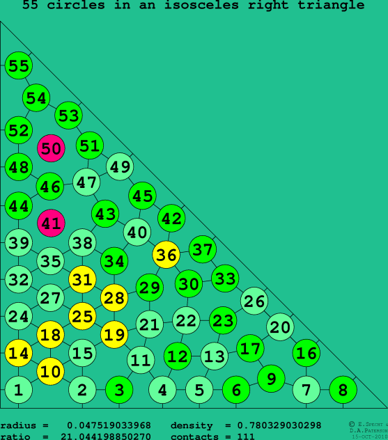55 circles in an isosceles right rectangle