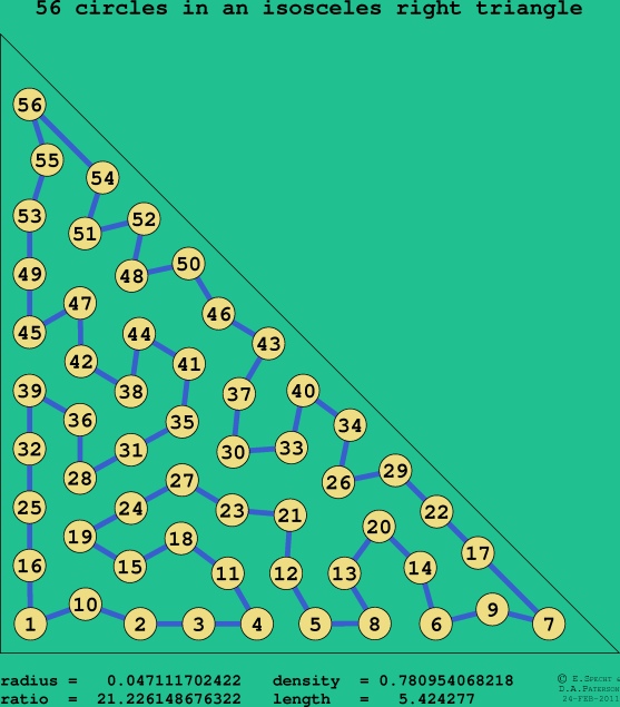 56 circles in an isosceles right rectangle