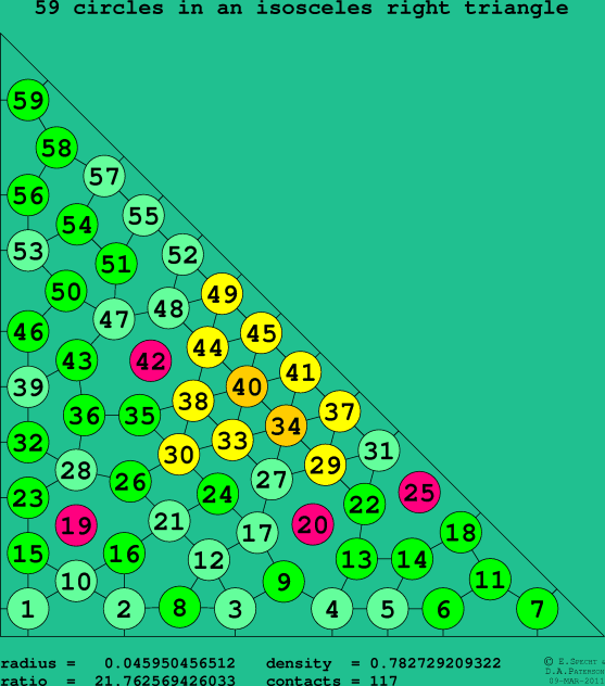 59 circles in an isosceles right rectangle