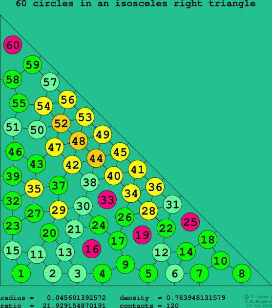 60 circles in an isosceles right rectangle