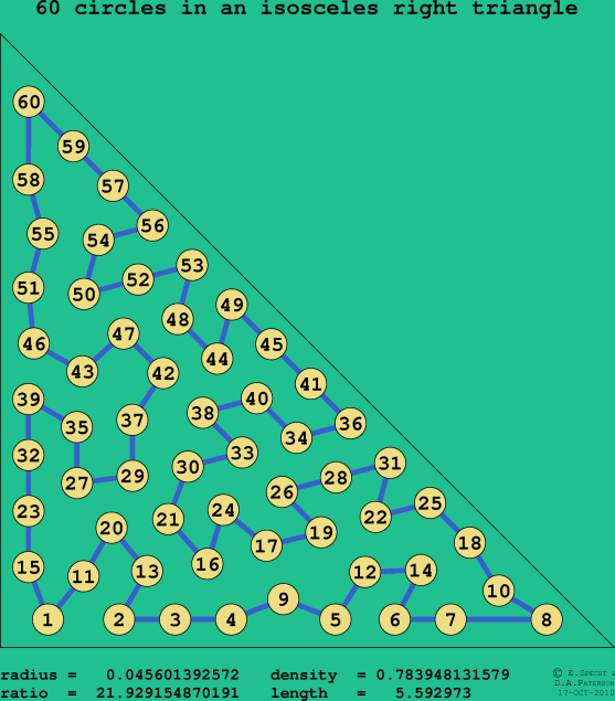 60 circles in an isosceles right rectangle