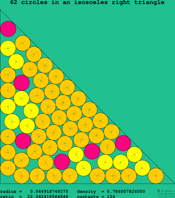 62 circles in an isosceles right rectangle