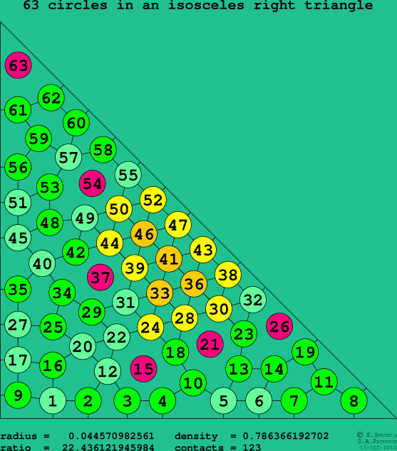 63 circles in an isosceles right rectangle