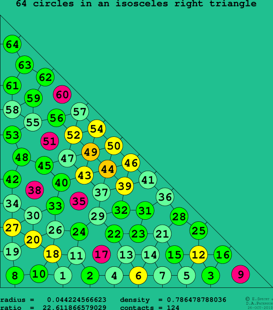 64 circles in an isosceles right rectangle