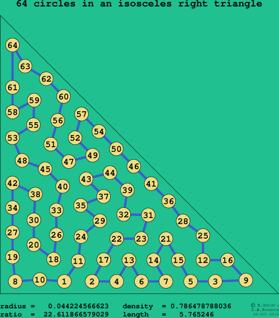 64 circles in an isosceles right rectangle