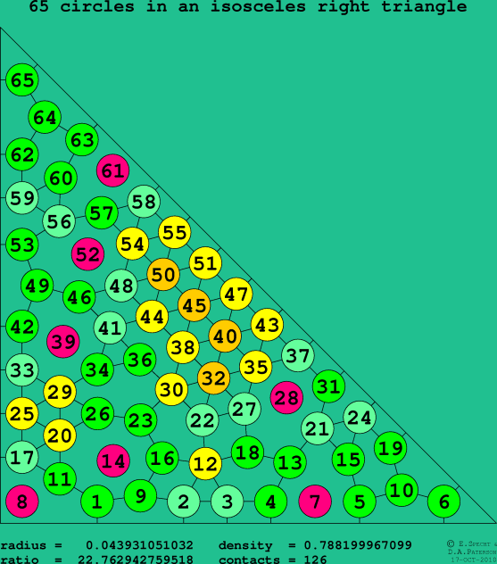 65 circles in an isosceles right rectangle