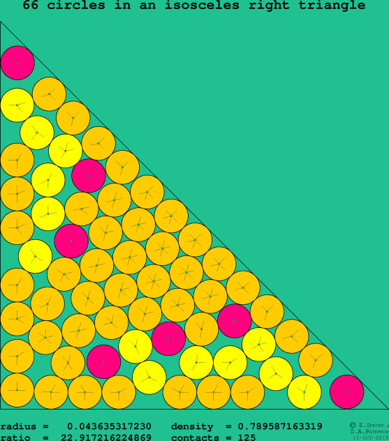 66 circles in an isosceles right rectangle