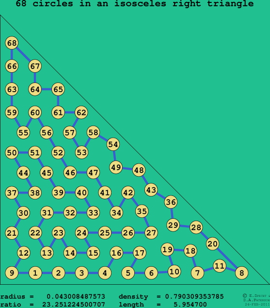 68 circles in an isosceles right rectangle