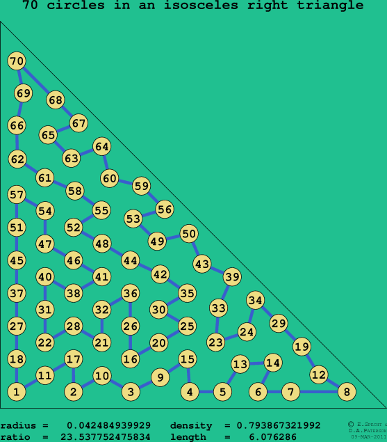 70 circles in an isosceles right rectangle