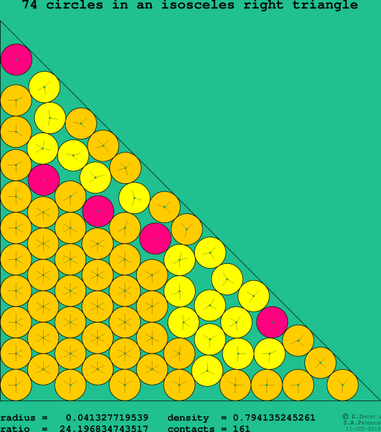 74 circles in an isosceles right rectangle
