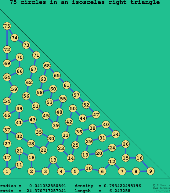 75 circles in an isosceles right rectangle