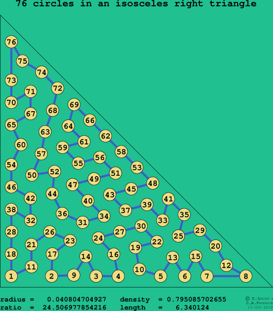 76 circles in an isosceles right rectangle