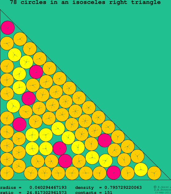 78 circles in an isosceles right rectangle