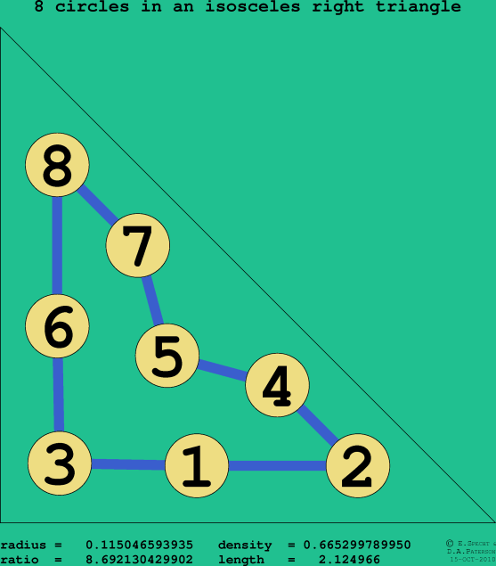 8 circles in an isosceles right rectangle