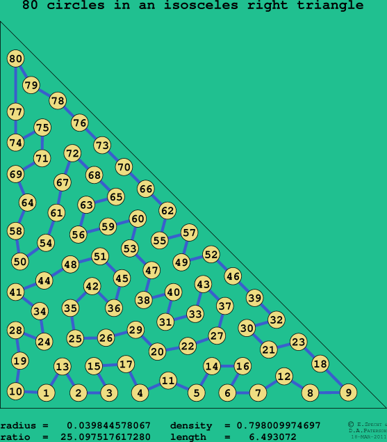 80 circles in an isosceles right rectangle