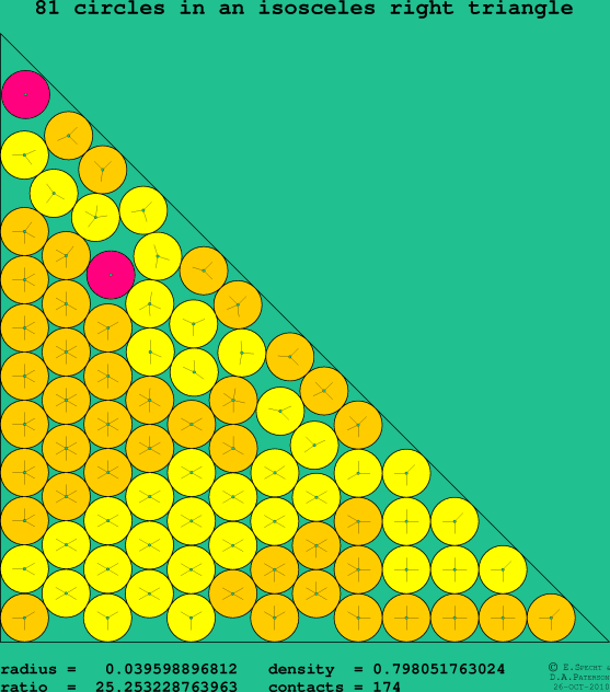 81 circles in an isosceles right rectangle