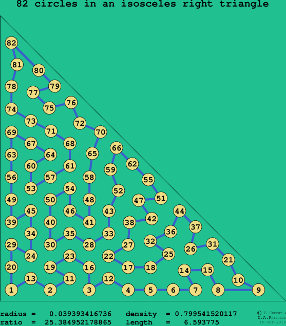82 circles in an isosceles right rectangle