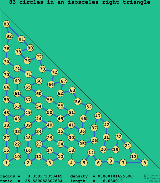 83 circles in an isosceles right rectangle