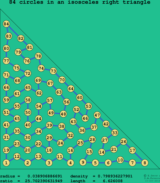 84 circles in an isosceles right rectangle