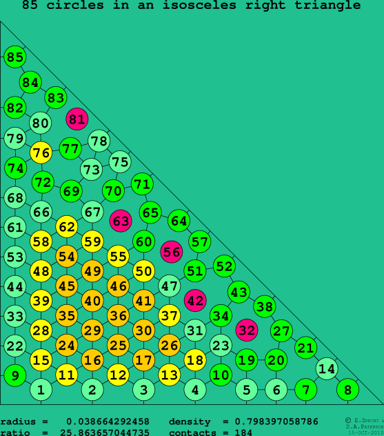 85 circles in an isosceles right rectangle