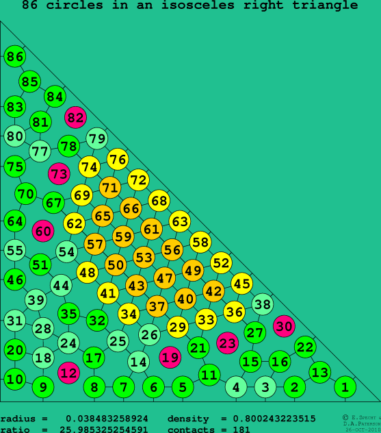 86 circles in an isosceles right rectangle