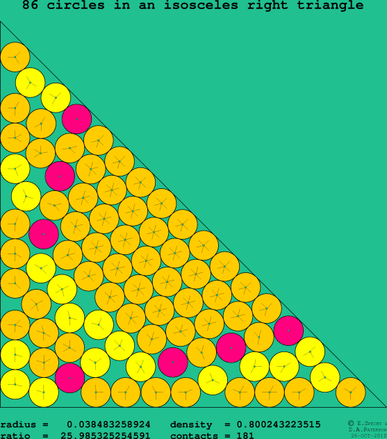 86 circles in an isosceles right rectangle