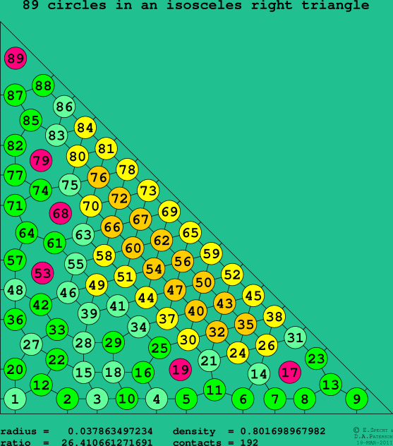 89 circles in an isosceles right rectangle