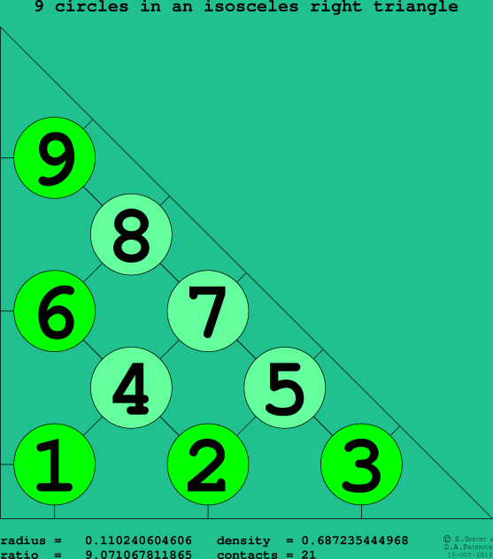 9 circles in an isosceles right rectangle