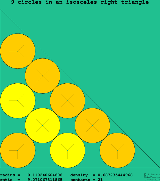 9 circles in an isosceles right rectangle