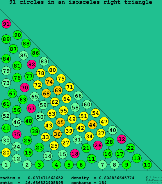 91 circles in an isosceles right rectangle