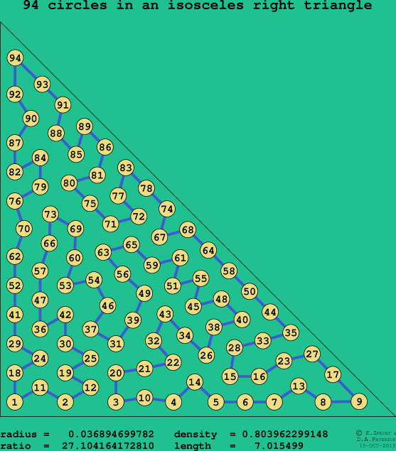 94 circles in an isosceles right rectangle