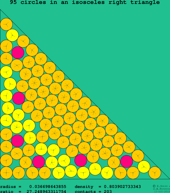 95 circles in an isosceles right rectangle
