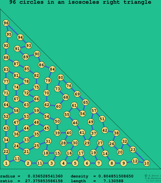 96 circles in an isosceles right rectangle