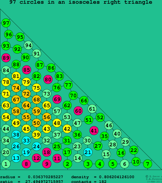 97 circles in an isosceles right rectangle