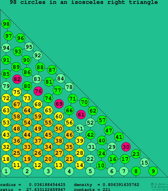 98 circles in an isosceles right rectangle