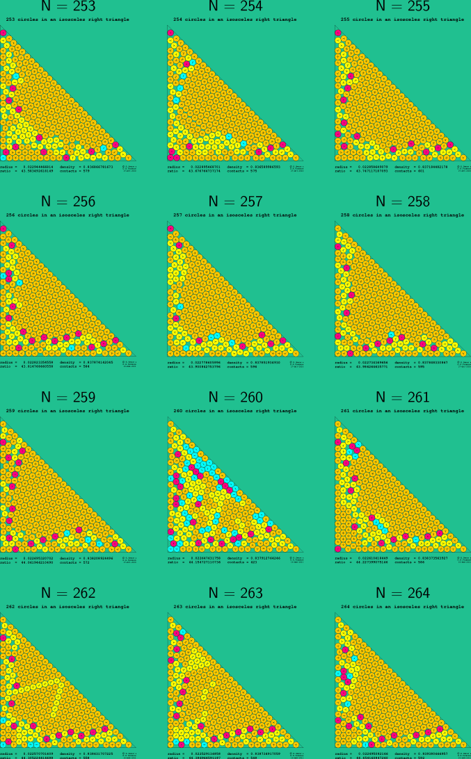253-264 circles in an isosceles right triangle