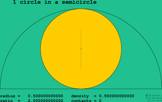 1 circle in a semicircle