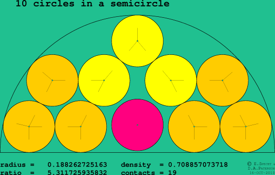 10 circles in a semicircle