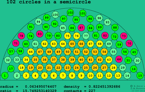 102 circles in a semicircle