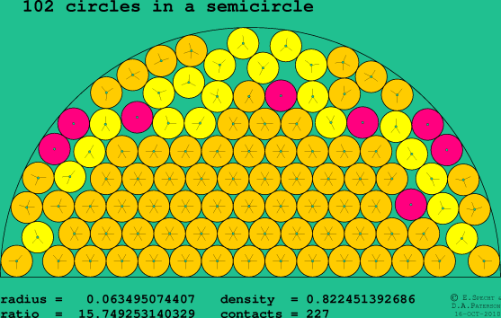 102 circles in a semicircle