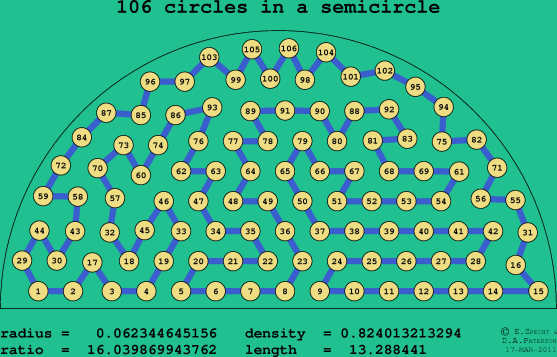 106 circles in a semicircle